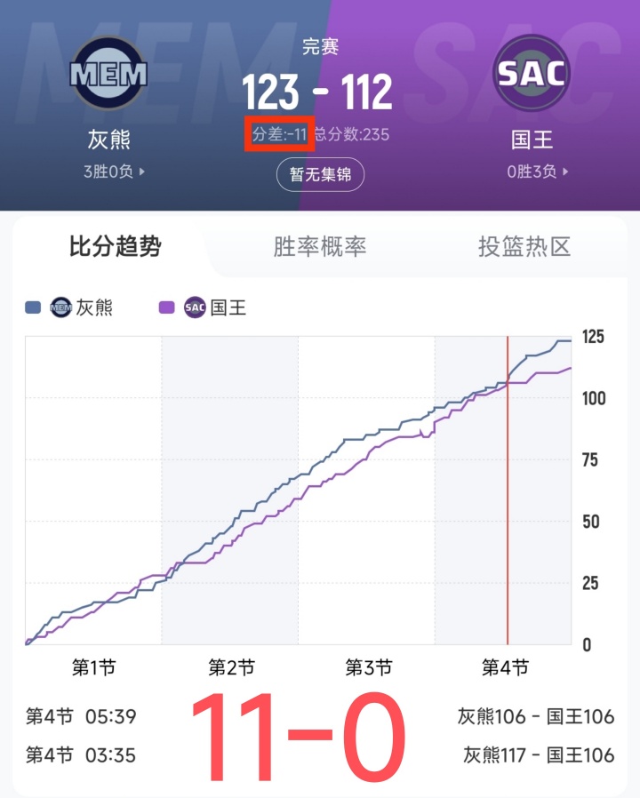【10月26日直播扒数据】全力东上竟还有高手 狼灭队场均净胜20+