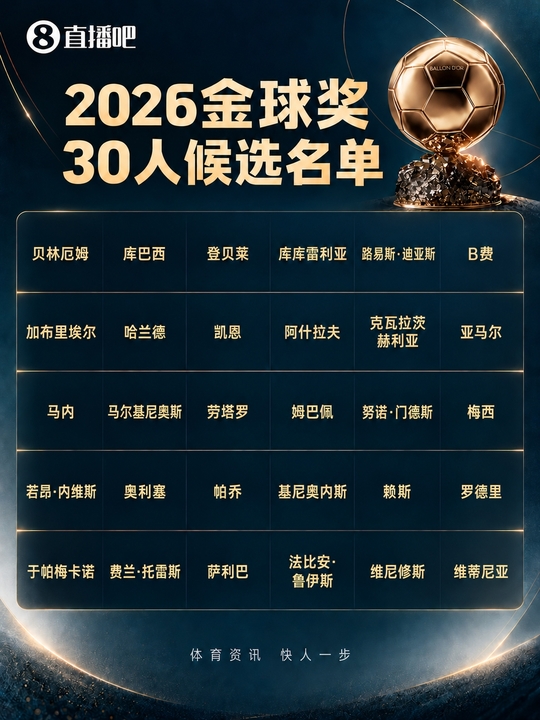 决赛圈！金球奖不计排名前十：凯恩、亚马尔、梅西、登贝莱在列