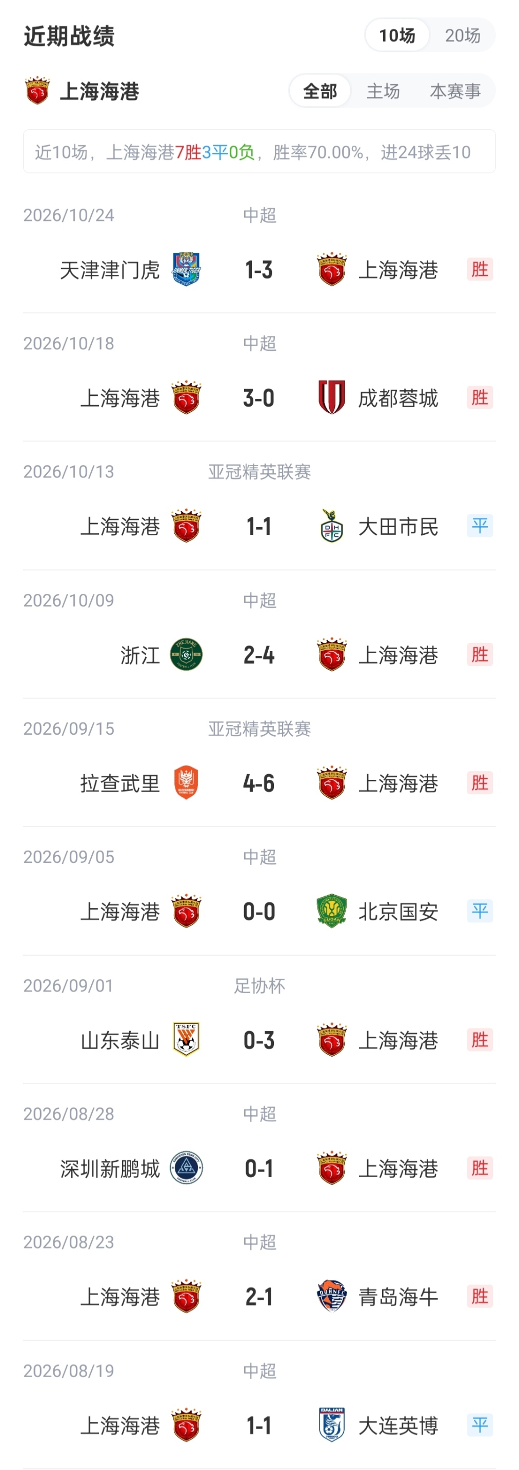 海港vs河内公安首发:4外援PK7外援!武磊 梅伦多先发 蒯纪闻出战 海港vs河内公安首发:4外援PK7外援!武磊 梅伦多先发 蒯纪闻出战